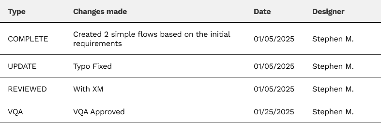 Simple Feedback Log