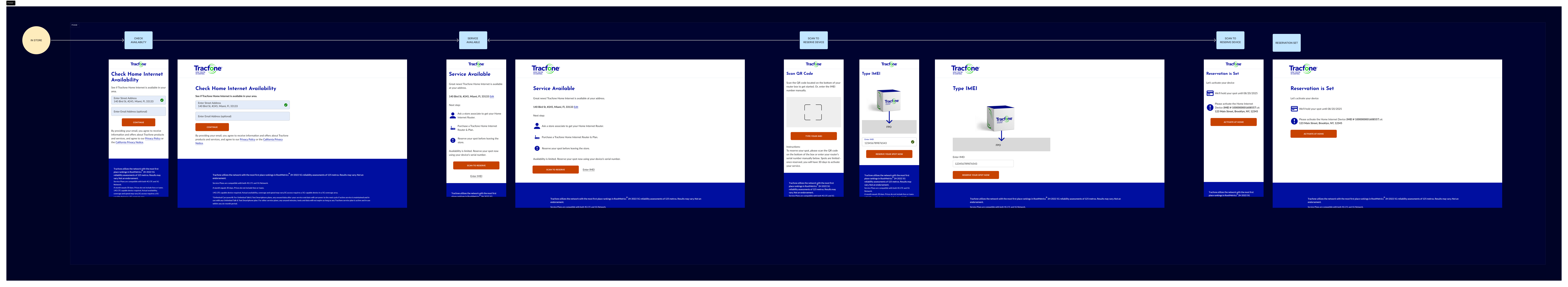 FWA service blueprint and journey mapping