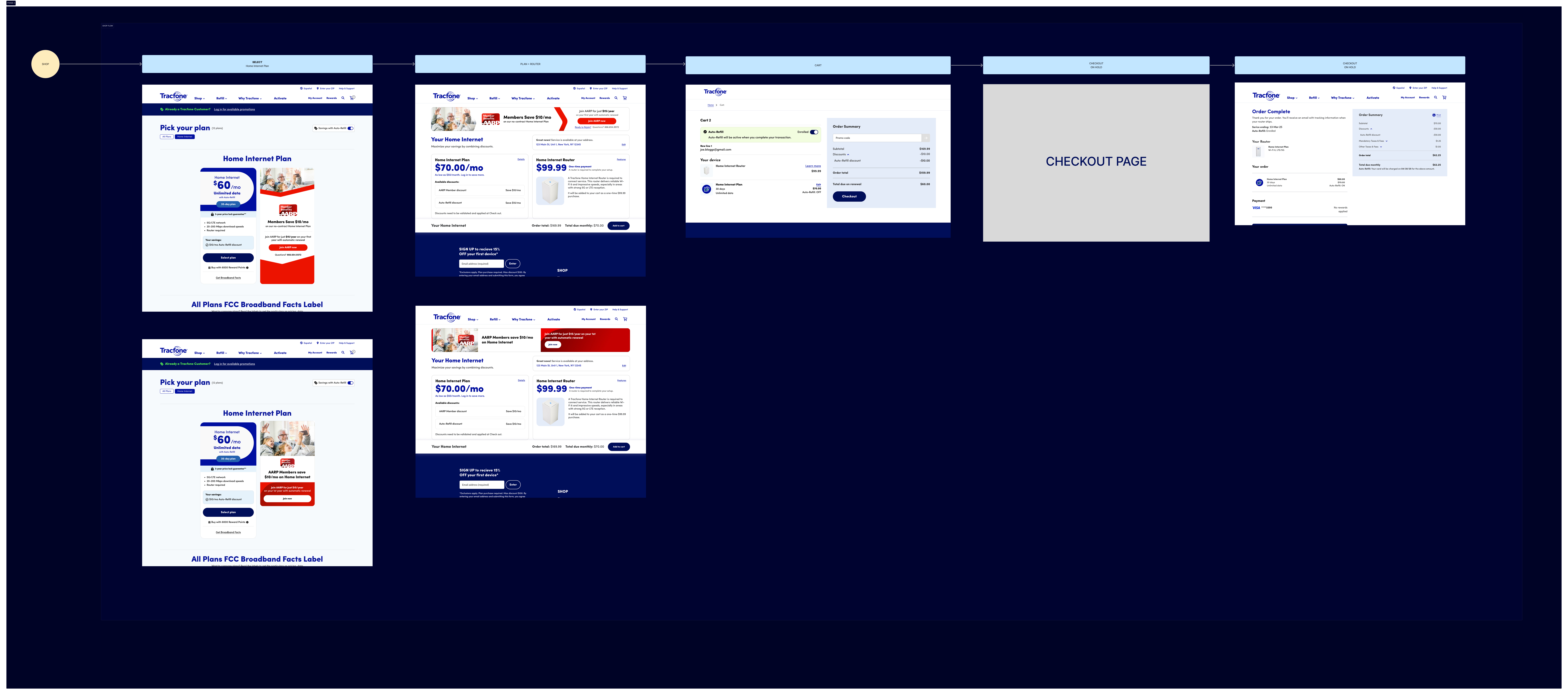 FWA mobile-first interface examples
