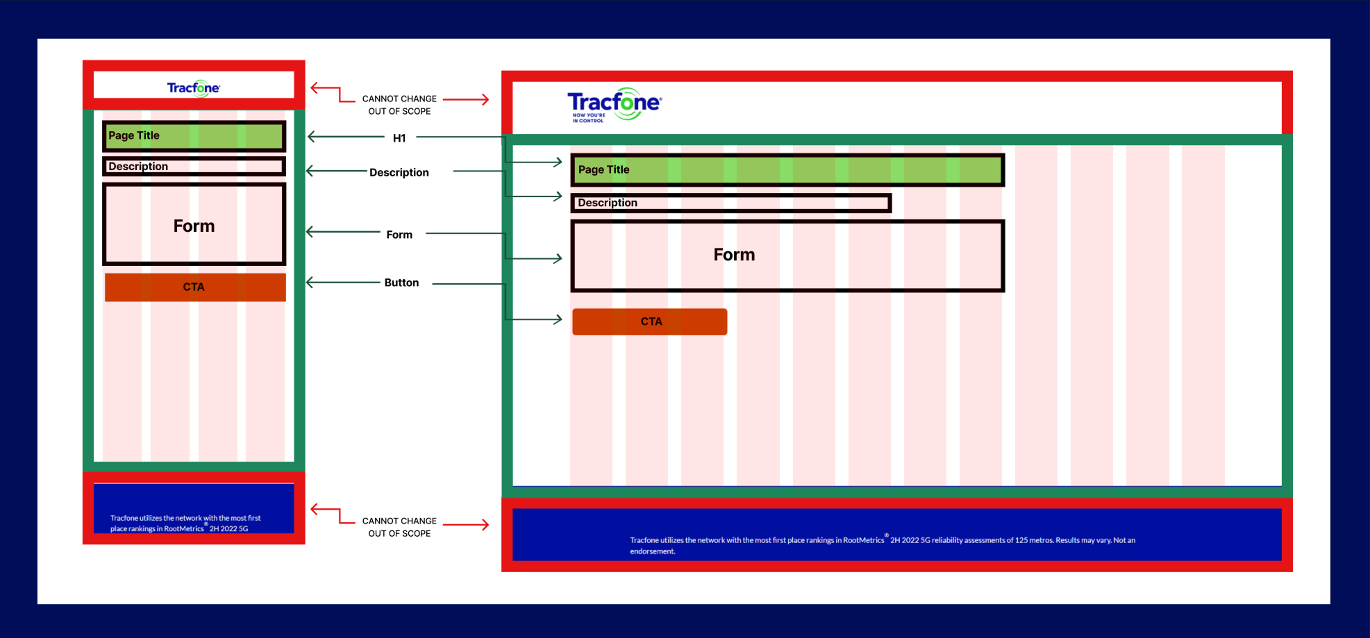 FWA design patterns