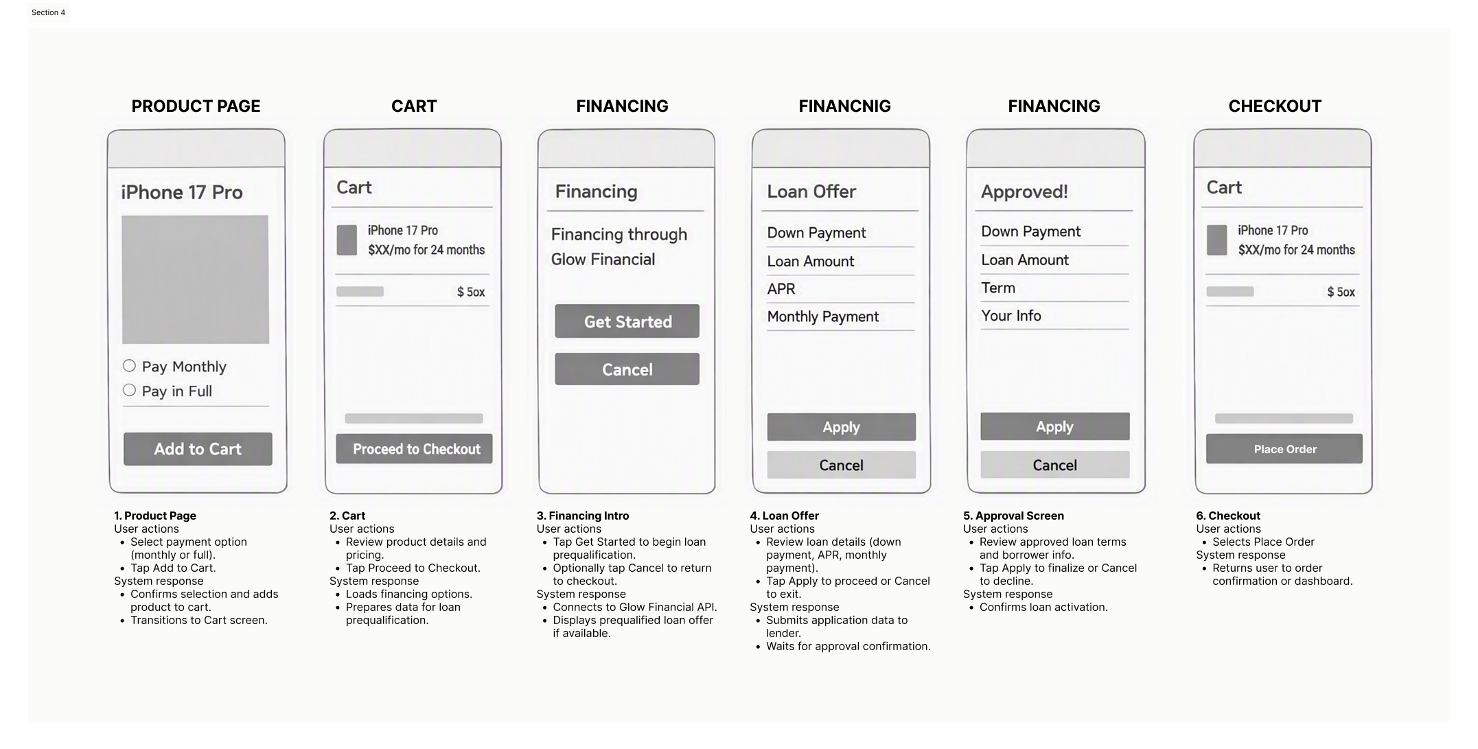 Wireframes
